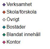 Positiva planbesked, markanvändning 32 av 58 planbesked innehåller bostäder. Det ska noteras att flera av ärendena syftar till att möjliggöra för fler markanvändningar än den huvudsakliga.