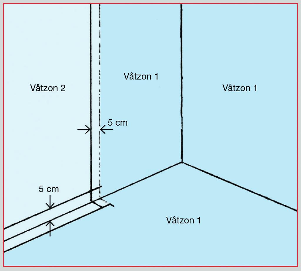 Övergång mellan CC Höganäs foliesystem och rollbart system. V12-2b V12-3b V12-3b G12-3b Överlapp ska vara min.