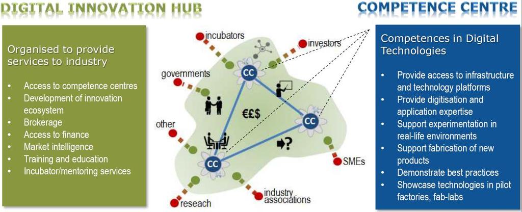 Via Digital Europe Programme grants will be awarded for developing: Things that are already
