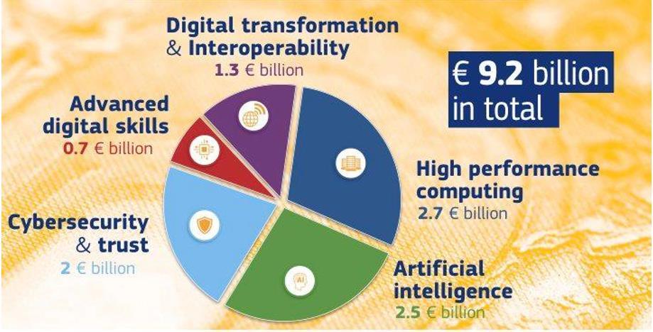 Digital Europe