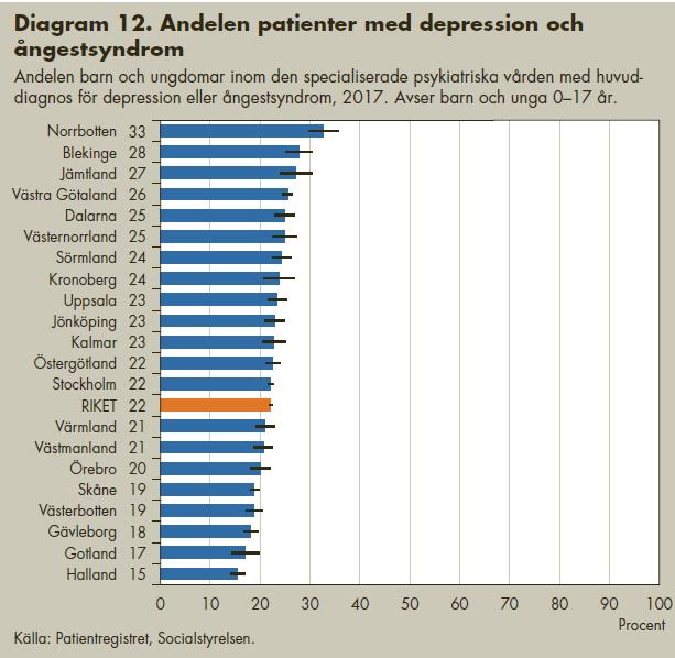 Andelen barn och unga med