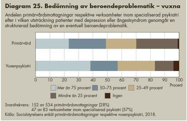 Många verksamheter