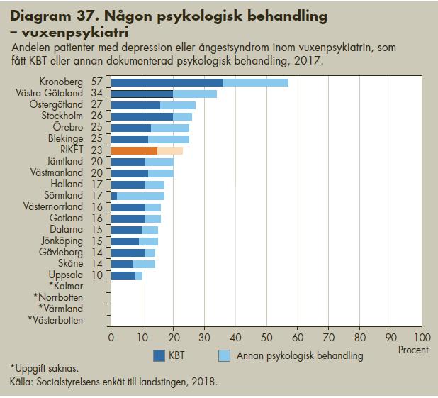 Även registerdata om