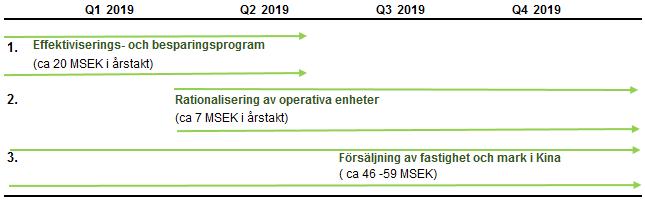 Oboya Horticultures orderingång och efterfrågan är fortsatt positiv på samtliga marknader. Bolaget bedömer man kommer att visa en positiv resultatutveckling under innevarande verksamhetsår.