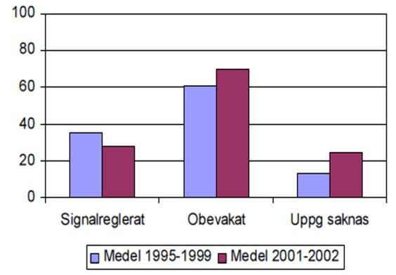 och samtidigt höja trafiksäkerheten, först och främst för fotgängare. Först följer en beskrivning av effekterna av lagändringar i några västeuropeiska länder och Serbien. 2.4.