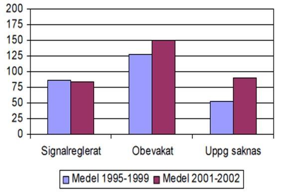 4 ) Gående som skall gå ut på ett övergångsställe skall ta hänsyn till avståndet till och hastigheten hos de fordon som närmar sig övergångsstället.