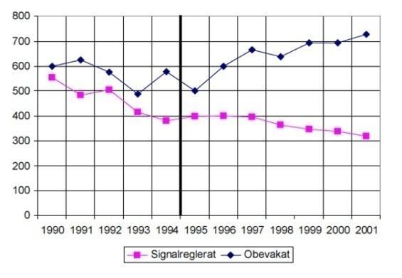 den serbiska trafiklagen är år 1974. Enligt lagen från 1974 (98 ) skulle motorföraren om så behövdes stanna sitt fordon och släppa över fotgängaren.