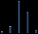 3 7,2 god 96 132 0 3 8 42,0 20% 45% ÖG. 4 11,3 god 72 164 0 2 4 49,0 13% 38% mindre 44 132 ÖG. 5 11,5 god 0 1 3 56,0 13% 38% mindre 160 340 ÖG. 6 11,0 god 1 2 3 52,0 13% 40% mindre 80 316 ÖG.