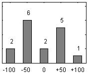 förväntas på mitt arbete +13 6.