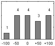 Allmänna färdigheter (+36) Fråga Poäng Fördelning av svar 2.