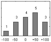 Kursen har skärpt mitt analytiska tänkande +16 9.