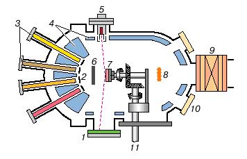 Epitaxy Epitaxy allows layer-by-layer deposition of monocrystalline materials. Basis for fabrication of lowdimensional structures: quantum wells (QWs), quantum wires (QWRs)& quantum dots (QDs).