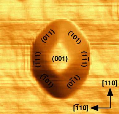 What s a Quantum Dot Like?