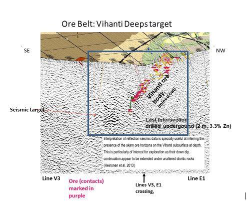 7 Borrobjektet Vihanti, mot djupet Första prospekterings- och borrobjektet "Vihanti mot djupet", identifierades genom tolkning av seismiska geodata tidigare insamlade av GTK (Finska Geologiska