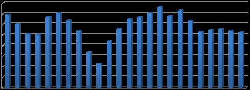 1.3 Resultat/Balanserade medel år 2017 samt prognos 2018 2021 År 2017 redovisade fakulteten (aggregerat) ett resultat på + 5,9 mnkr totalt för alla verksamhetsgrenar (varav + 8,0 GU och 2,1 FO).