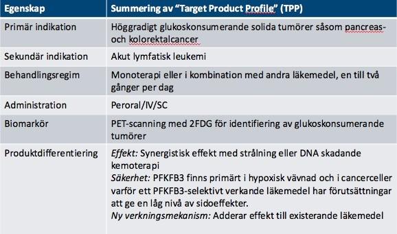 (från september 2015) förvärva exklusiva rättigheter till Fractalkineprojektet utanför området respiratoriska sjukdomar.