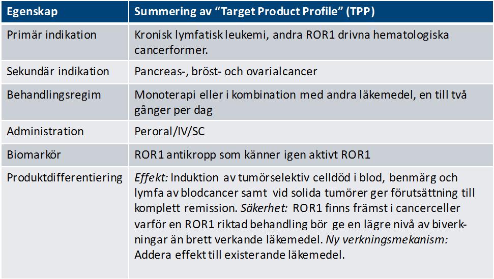 ROR-teknologin omprogrammerar cancer till att själv-destrueras Produktprofil ROR1 hämmare När friska celler har fått skador på arvsmassan som inte repareras initieras i normalfallet ett cellulärt