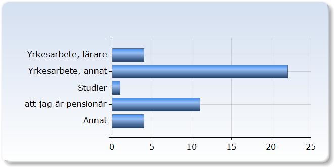 Kursvärdering: Översiktskurs i astronomi (AS0), distans, ht18 respondenter: 15 : 2 Svarsfrekvens: 2,00 % 1.