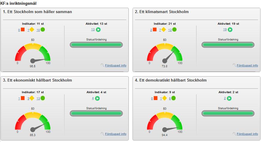 Sid. 3 (21) Sammanfattande kommentar KF:s inriktningsmål: 1. Ett Stockholm som håller samman 1.