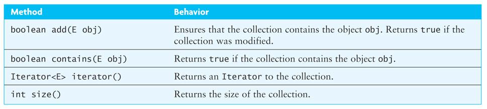 Tabell 2.12, sid 123 java.util.