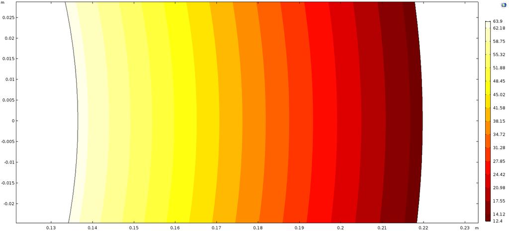 Figur 13. Svart markering illustrerad koppartrådens position från medieröret (17,3 mm) samt temperatur vid stationärt flöde (52,27 C) (Comsol, 2019).