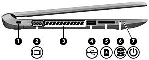 Vänster sida Komponent Beskrivning (1) Plats för säkerhetskabel Kopplar en säkerhetskabel (tillval) till datorn. OBS!