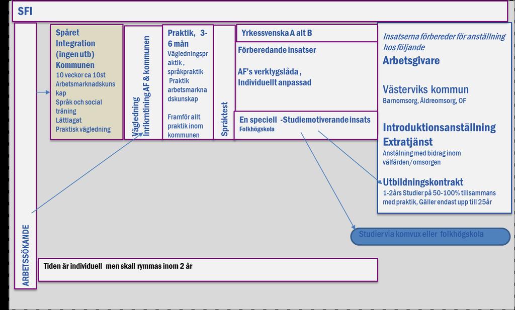 upphandlade leverantörer via Arbetsförmedlingen.