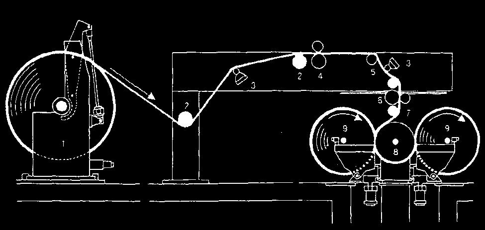 NOTE Safety devices are not shown 1 reel unwinding unit 5 tension measuring roller with core ejection mechanism 2 guide roller 6 slitting device 3 spreading device 7