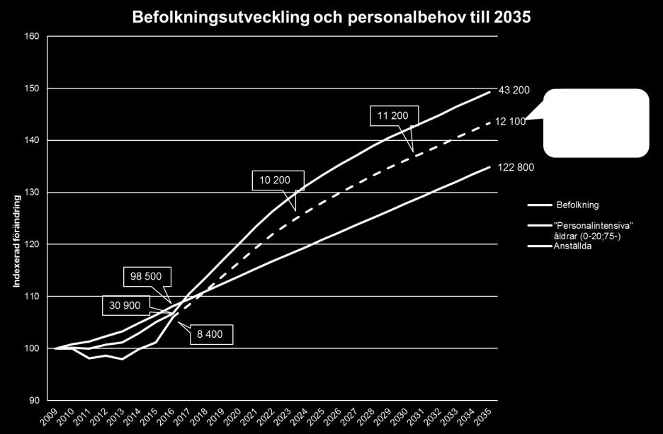 Halmstad kommun står inför utmaningar som att tillmötesgå verksamhetens behov av kvalitet och utveckling för att skapa en kvalitativ god och hållbar verksamhet med rätt tjänster till invånarna.