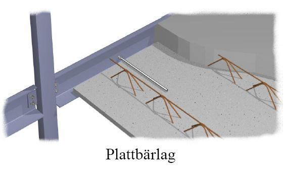 Ändförankring