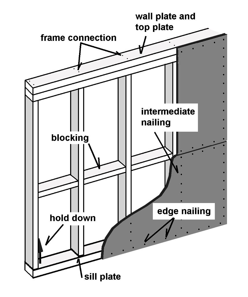 Shear walls in light