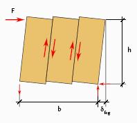 Shear walls of solid wood elements