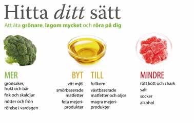 Matvanor Matvanor Är det okej att vi pratar en stund om matvanor? Hur ser dina matvanor ut? Berätta! Vad upplever du är bra och mindre bra med dina matvanor?