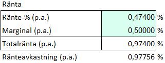 Tryck på knappen Mata in amorteringar -> och mata in beloppen i tabellen: Välj räntevillkor: På första raden kan man ange vilken räntebas lånet har: På nästa rad väljer man hur räntan ska erläggas: