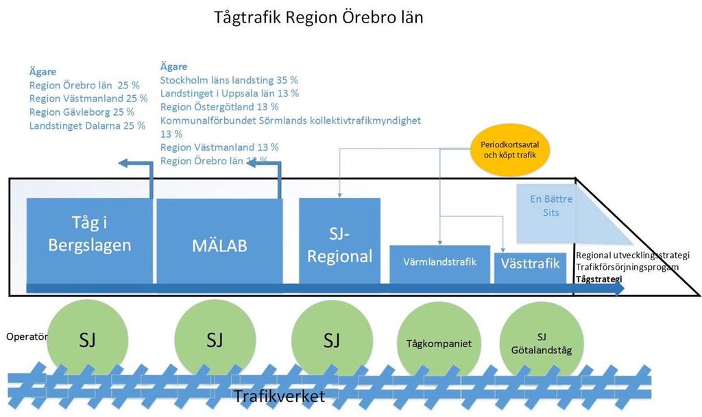 10. Bilaga 1 46 (46) Handlingsplan för regional tågtrafik