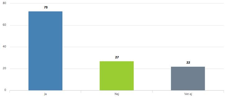 3 Anser ni att det via en resebyrå ska gå att boka konferenser (från det statliga ramavtalet för konferenstjänster)?