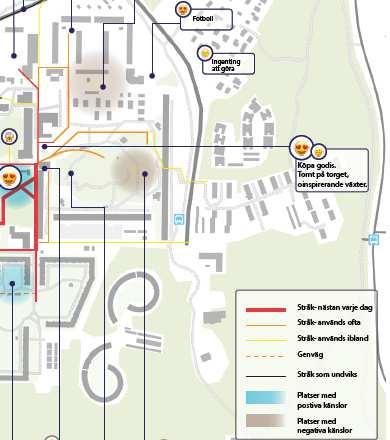 Detaljplan och bygglov Kunskapsunderlag Stråk till och från målpunkter Stolthet över karneval som går längs med stråk måste få vara kvar om det byggs Tryggt med miljöer som är