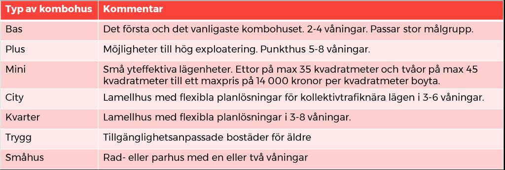 Men det finns möjligheter att påverka kostnaden för att bygga bostäder (nämnaren i Tobins Q kvoten). Idag utgör markpriset ungefär 25 % av produktionskostnaden för flerbostadshus i Sverige.