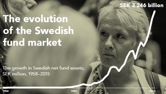 Den svenska fondmarknaden 8 av 10 svenskar har ett fondsparande utöver den fondbaserade premiepensionen.