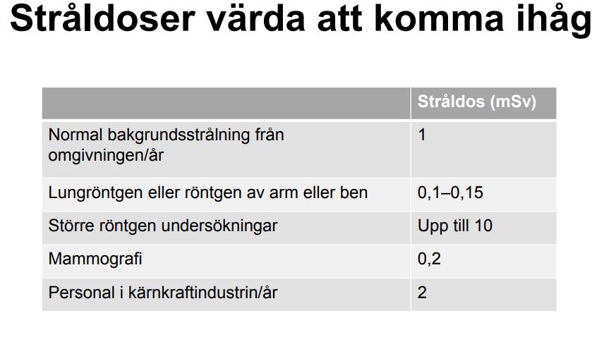 Dosnivåer Nuklearmedicinsk undersökning 1-10 msv