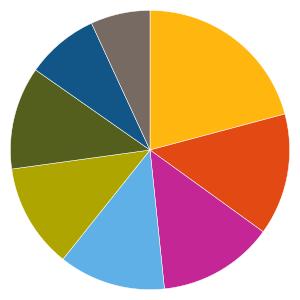 Uppdaterad 2019-09-10 AKTIEFONDER 294322 - Axa Rosenberg Global Equity Alpha Fund B Fondfakta från fondbolagen och av oss beräknade risk- och värdeutvecklingsmått.