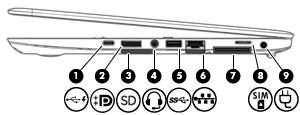 2 Lära känna datorn Högra sidan Komponent Beskrivning (1) USB Type-C (laddnings)port Ansluter en USB-enhet med en Type-C-kontakt. OBS!