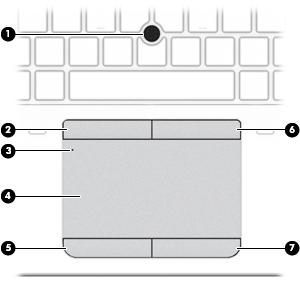 Ovansidan Styrplatta Komponent Beskrivning (1) Styrspak (endast vissa modeller) Flyttar pekaren och väljer eller aktiverar objekt på skärmen.