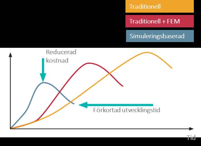 Bakgrund Systemet som FF utvecklar ska monteras på olika kunders displayer och slutmonteringen sker hos kunderna, vilket gör att systemet måste anpassas för varje specifik display.