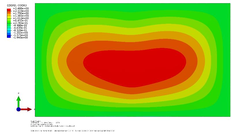 3 Resultat Detta avsnitt redovisar resultat från simulering i Abaqus med teori och förklaring på dessa. 3.