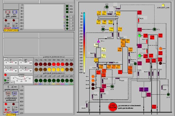 Turning the pump on Temperatures throughout the loop should change slightly based on the circulation of LBE Pump