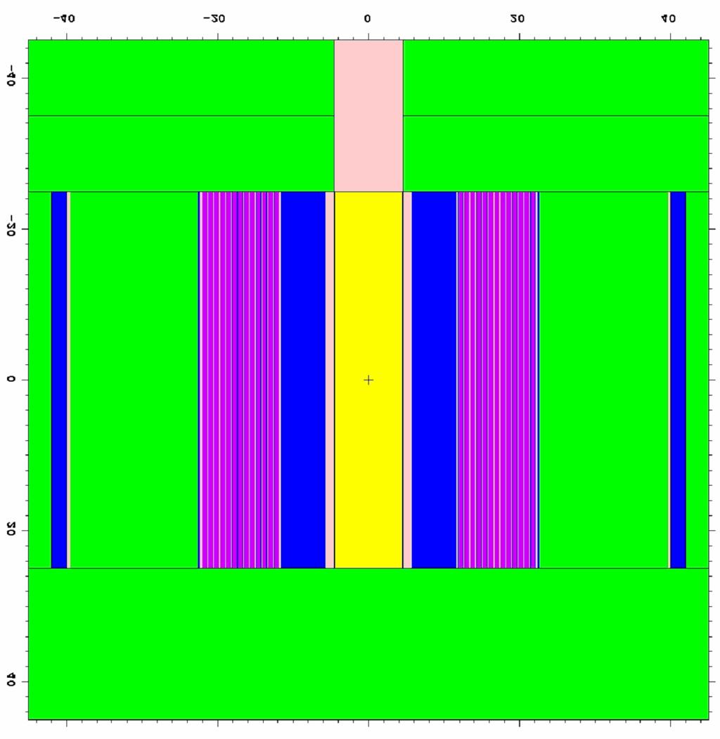 Different target materials (Pb, W, Pb-Bi) b. Different target sizes c. Different shapes of a target interface surface and optimization of the target shape. d.