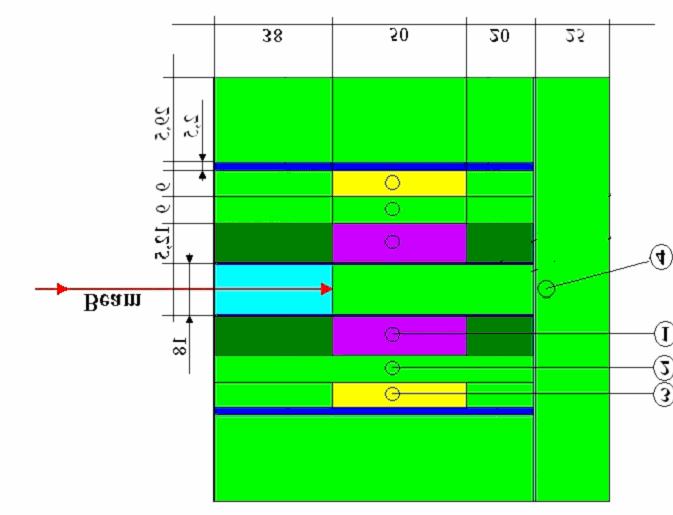 and better statistics in simulations are needed to make any conclusions concerning the performance of the specific models.