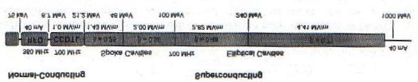 Figure 9: Sketch of a proposed ADS cyclotron [4]. 6.2 Linear accelerators Acceleration of particles in a linear accelerator is based on the same principle, as is the cyclotron.
