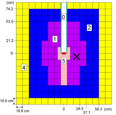 7 ADS RELATED EXPERIMENTS 7.1 MUSE 7.1.1 Introduction A large number of numerical simulations have been performed to investigate neutron source effects in a sub-critical media.